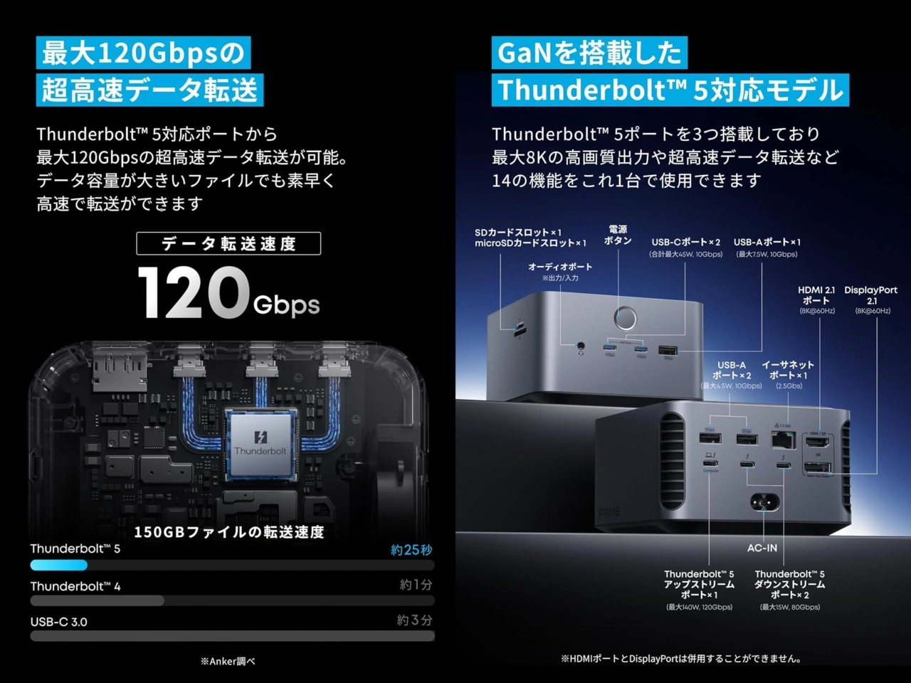 Anker、GaN電源内蔵の多機能ドッキングステーション『Anker Prime (14-in-1, Thunderbolt 5)』登場