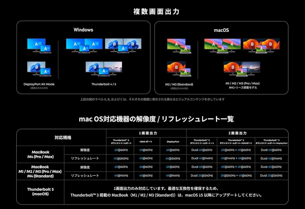 Anker、GaN電源内蔵の多機能ドッキングステーション『Anker Prime (14-in-1, Thunderbolt 5)』登場