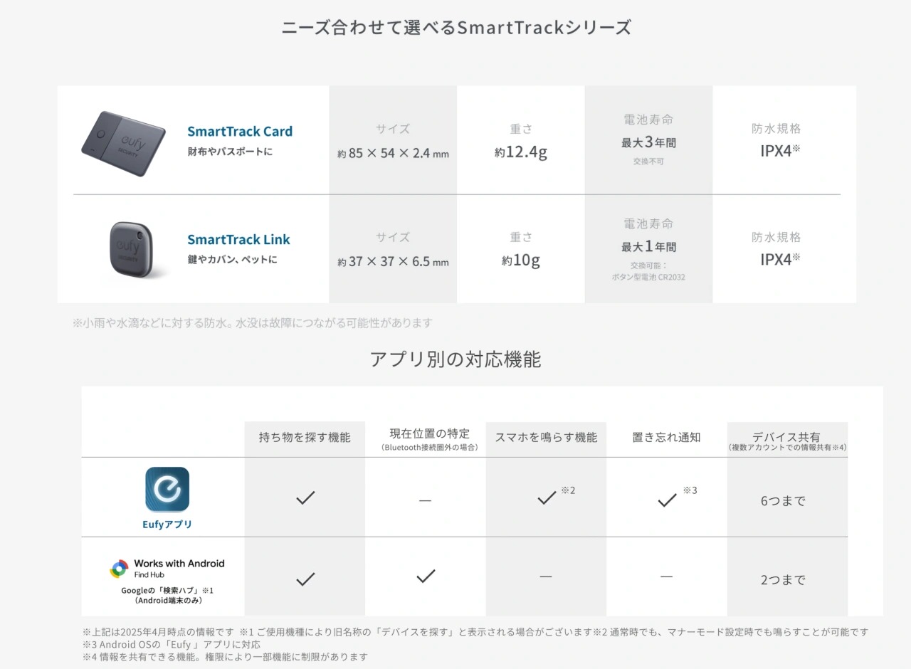 Anker、Googleの「デバイスを探す」に対応した紛失防止タグ「Eufy SmartTrack Link/Card」予約開始