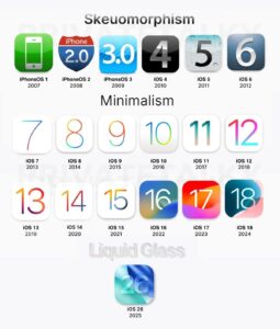 iOS18.6ベータ版、マイナカード対応とは無関係？近日中に公開か
