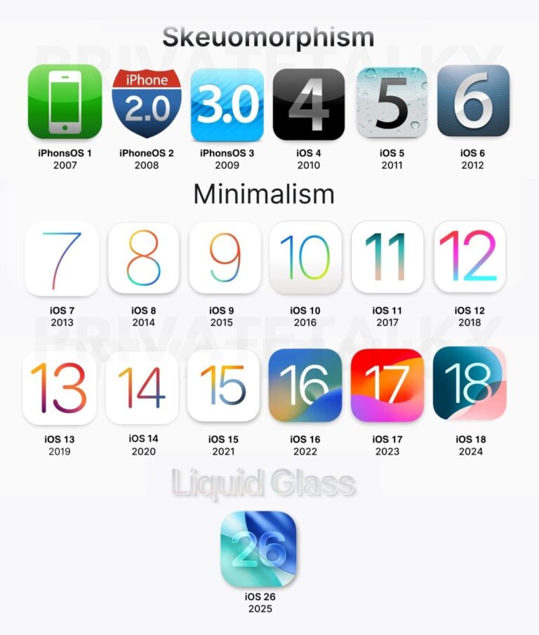 iOS18.6ベータ版、マイナカード対応とは無関係？近日中に公開か