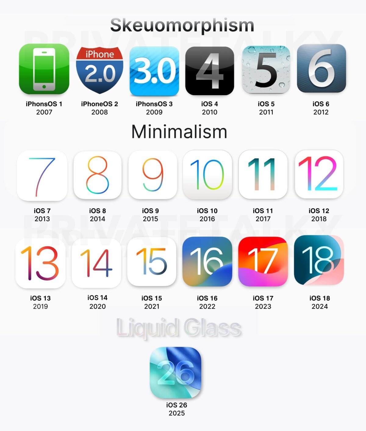 iOS18.6ベータ版、マイナカード対応とは無関係？近日中に公開か