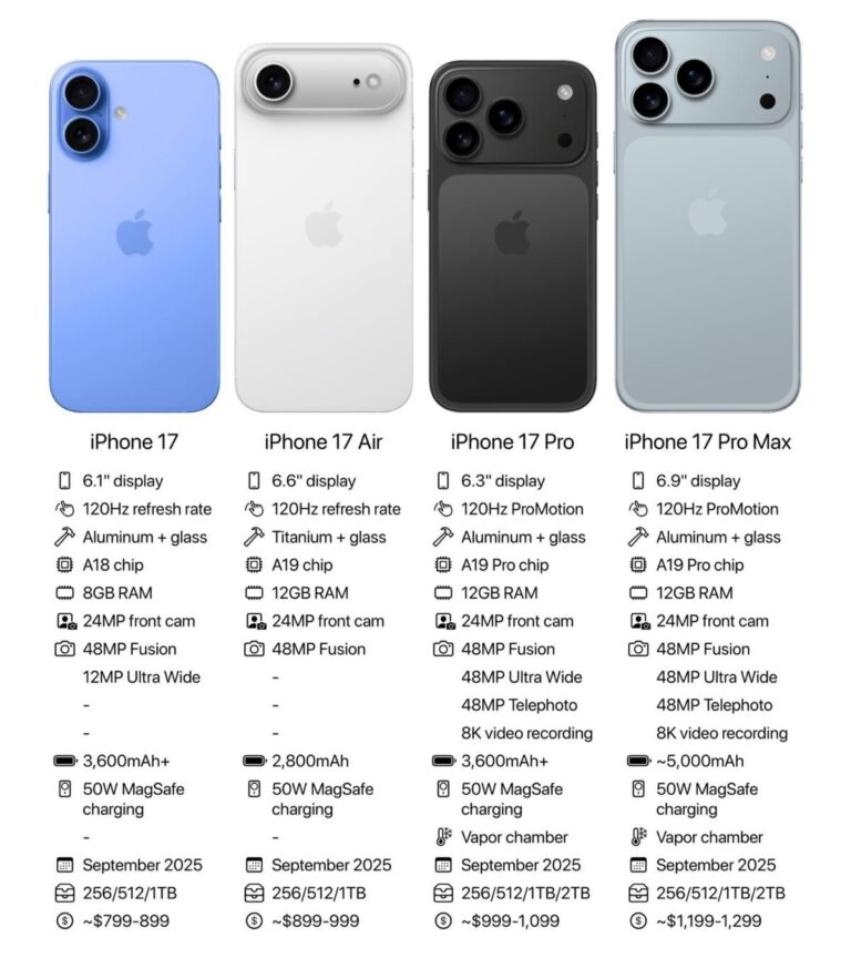 A19/A19 Proは性能向上と省エネを両立へ〜iPhone17シリーズに搭載予定