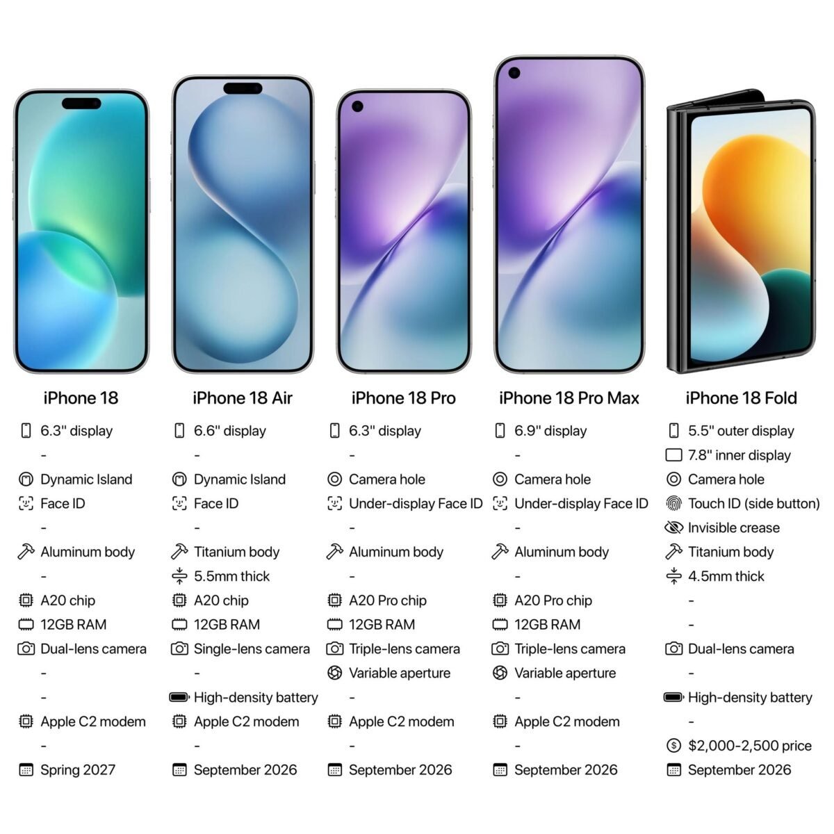 iPhone Fold向けに薄型OLED量産準備、サプライヤーが本格投資へ